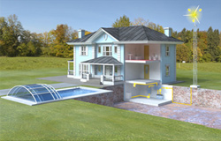 Energia mini-eolica.