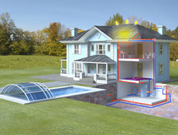 Energia solar termica.